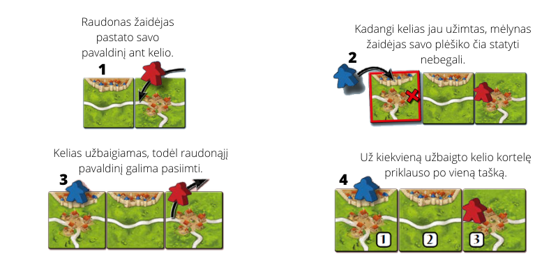 Ceļu būvniecība