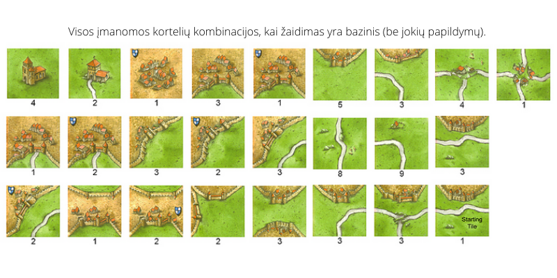 Carcassonnen korttiyhdistelmät