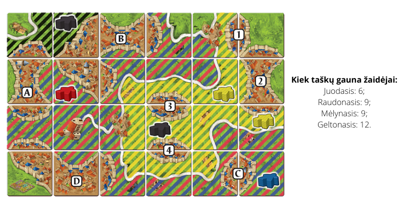 Calculation of points for land