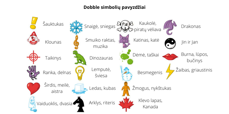 Esimerkkejä Dobble-symboleista