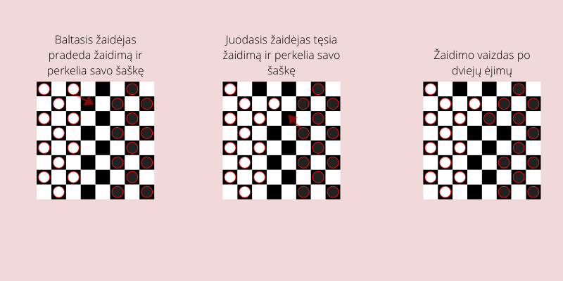 Checkers regler - exempel på ett drag