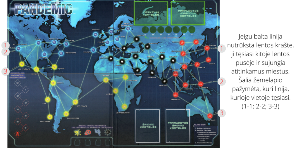 Pandemi oyun tahtası