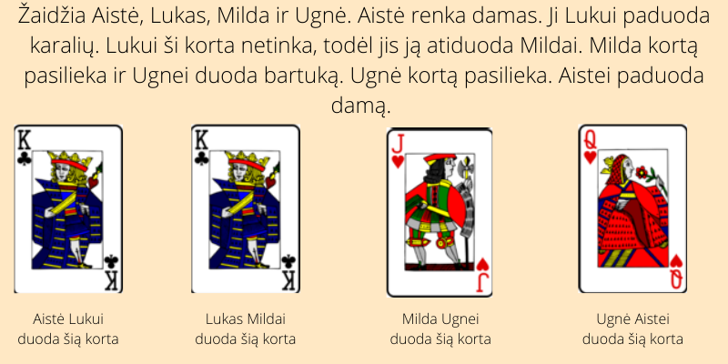 Juego de cartas Donkey - 1 ejemplo