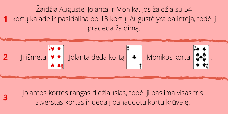 Kortų žaidimas Karas - 1 pavyzdys
