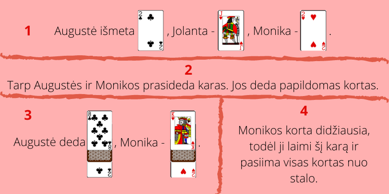 Kortų žaidimas Karas - 2 pavyzdys