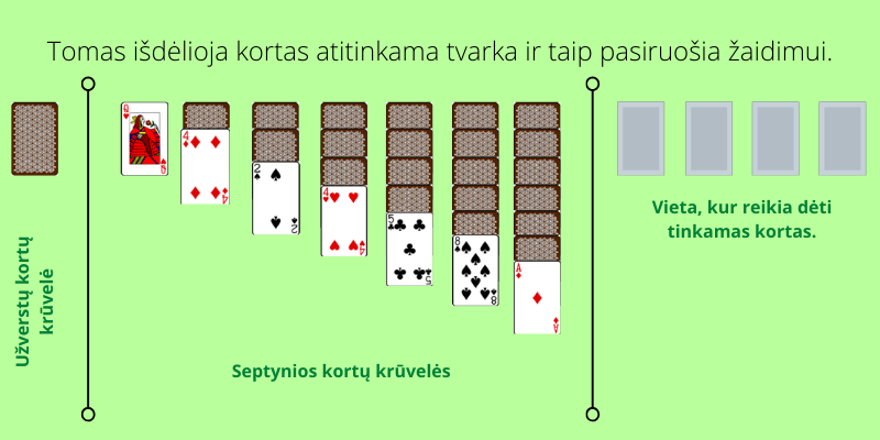 Kartová hra Solitaire - 1 príklad