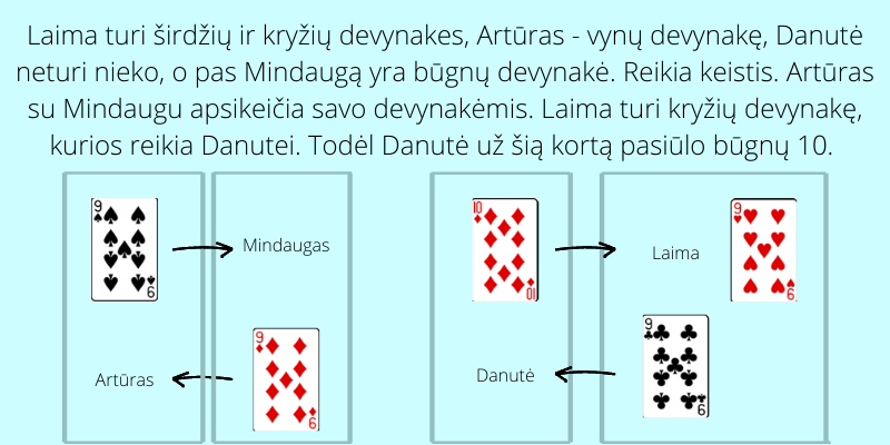 Kartová hra Carriage - 2 príklady