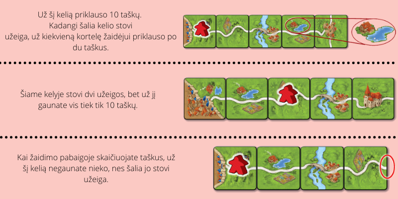 Carcassonne expansion - calculating points for the road