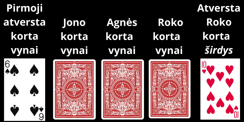 5 carte da gioco sul tavolo - Regole del gioco di carte del bugiardo