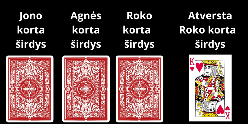 Kortų žaidimas Melagis taisyklės - 4 kortos