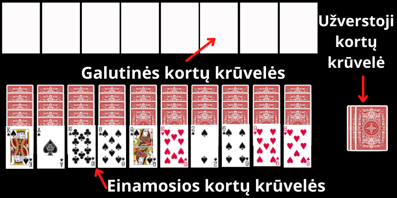 Kart oyunu Solitaire Spider - Hazırlık