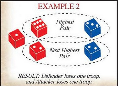 Both the attacking and the defending player lose one army each