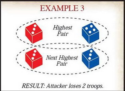 El atacante pierde dos ejércitos - reglas del juego de riesgo