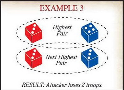 Anfallaren förlorar två arméer - riskbrädspelets regler