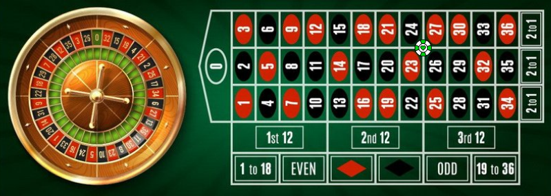 Roulette Spiel Wette auf vier Zahlen