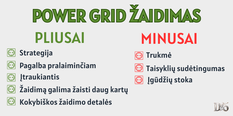 Power-grid-table-play-plus-minus