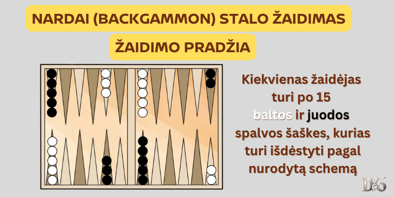 kaip-zaisti-backgammon